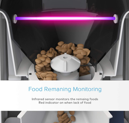 Pawzenit DailyCare Feeder Cam